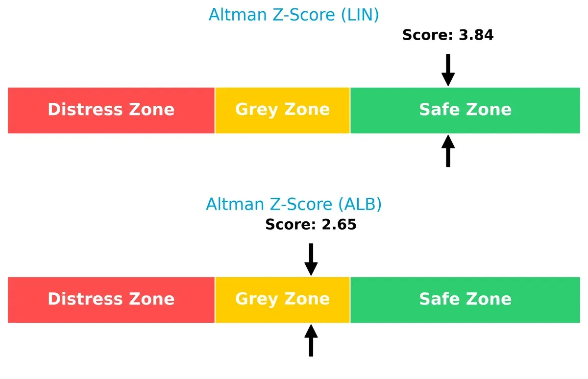 altman z score comparison