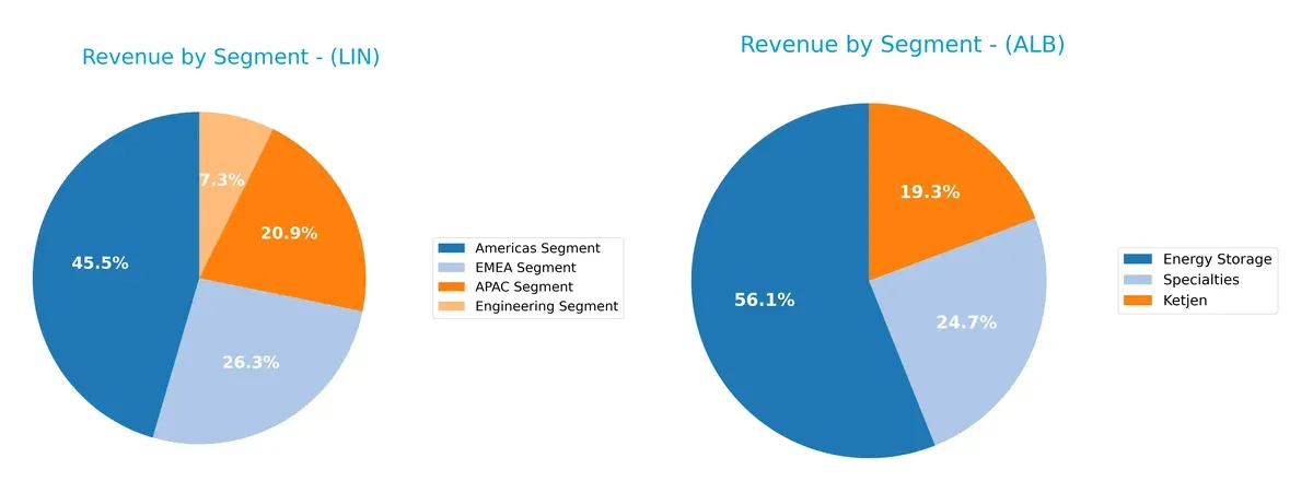 revenue by segment comparison