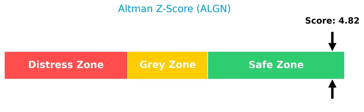 altman z score analysis