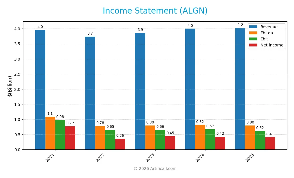 income statement