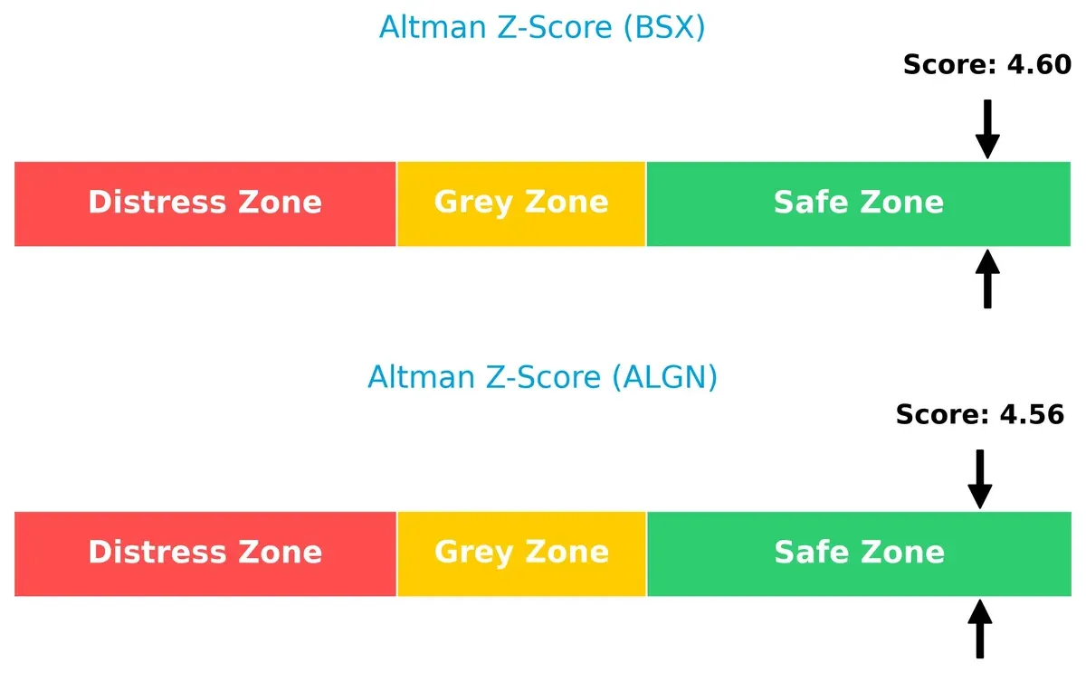 altman z score comparison