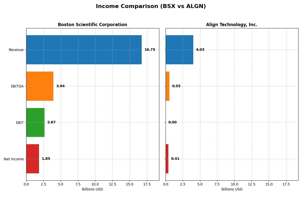 income comparison