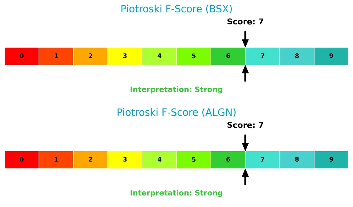 piotroski f score comparison
