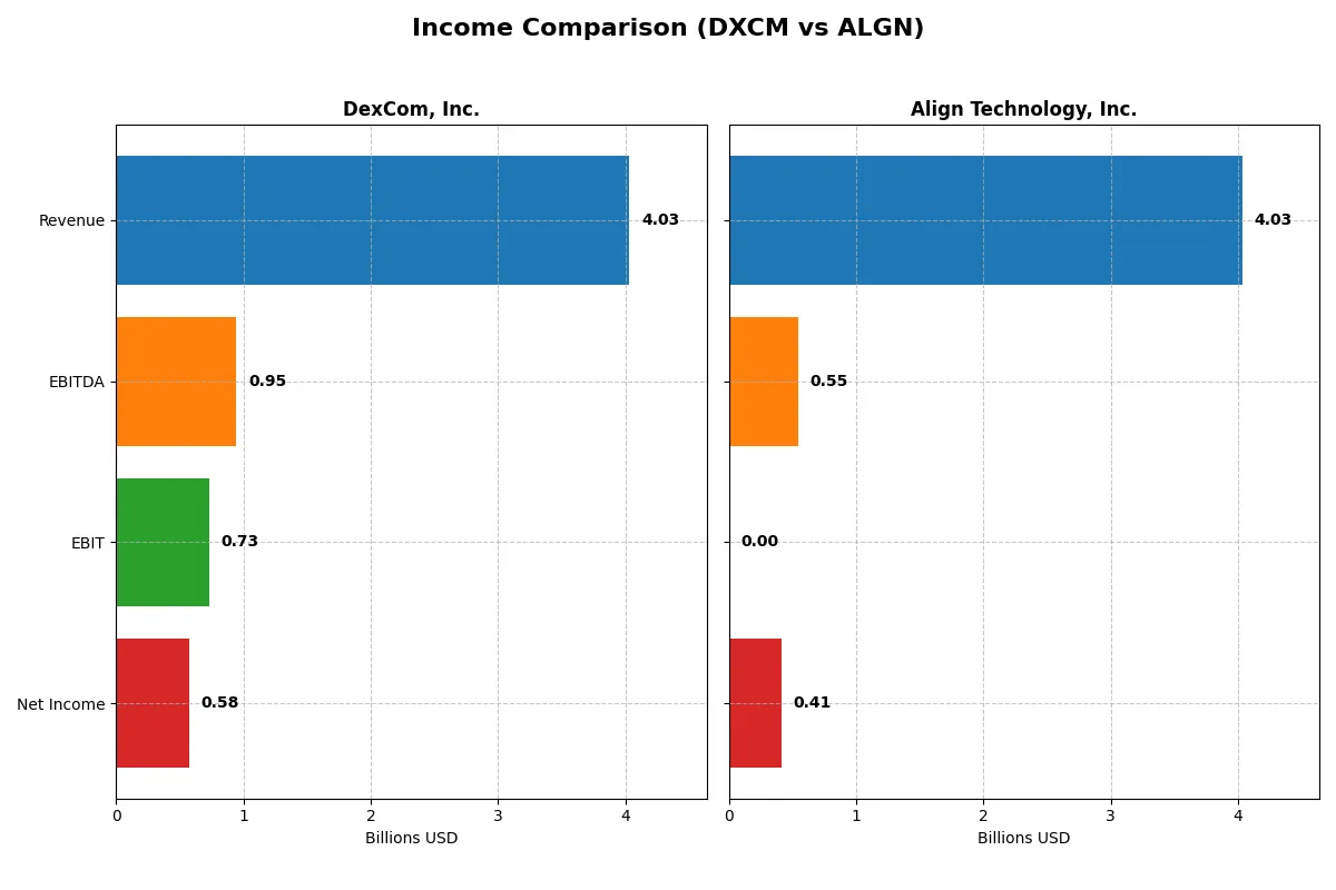 income comparison