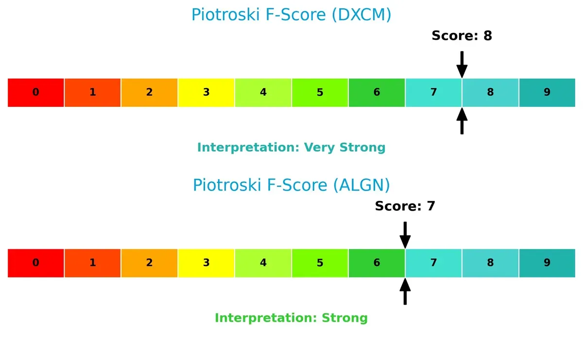 piotroski f score comparison