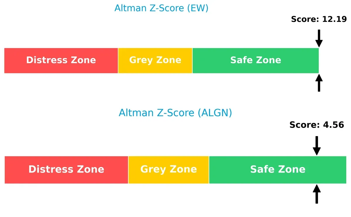 altman z score comparison