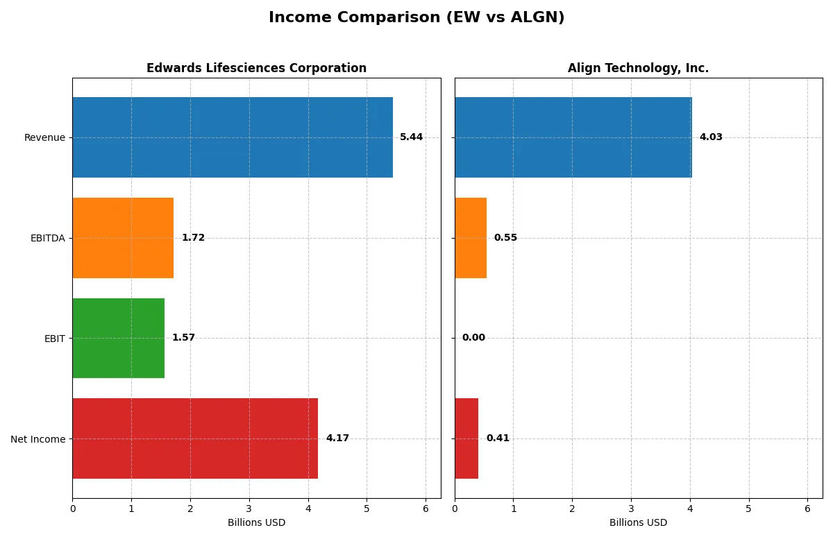 income comparison