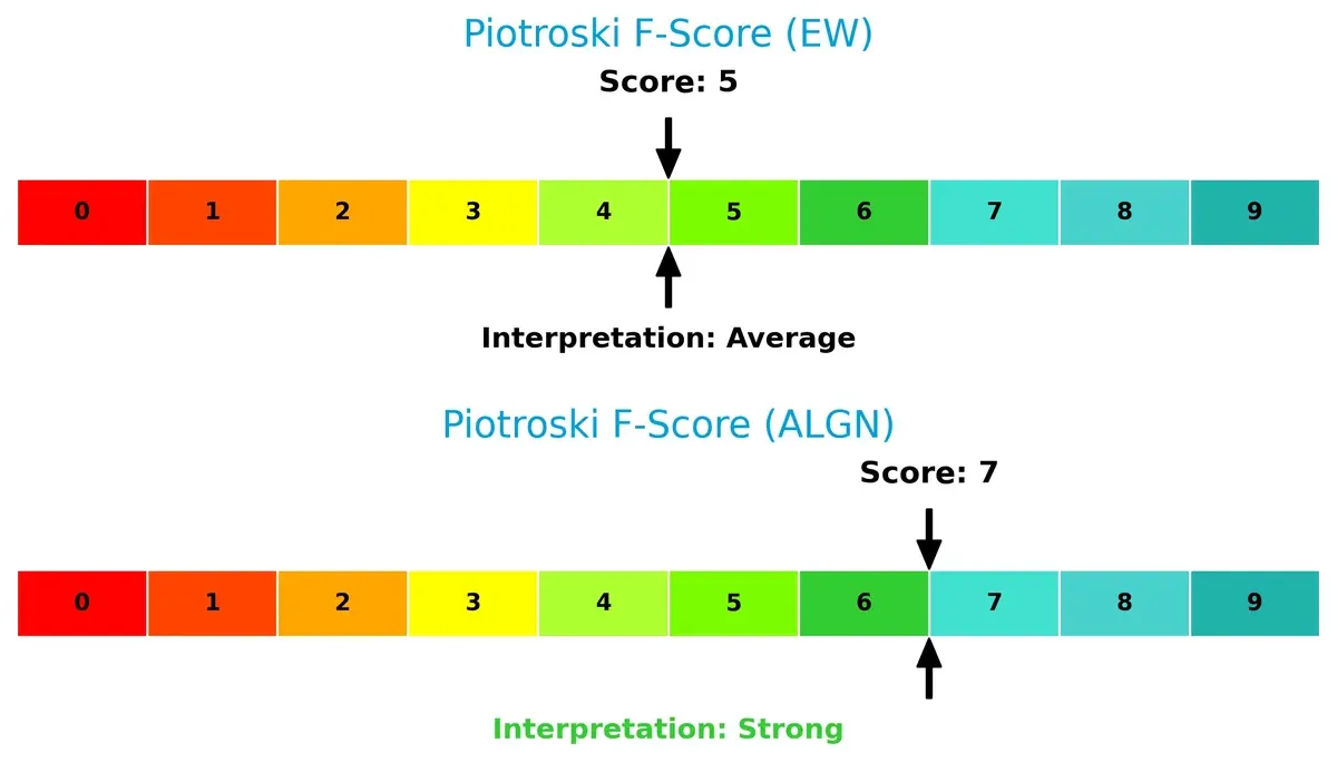 piotroski f score comparison