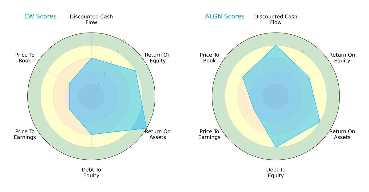 scores comparison