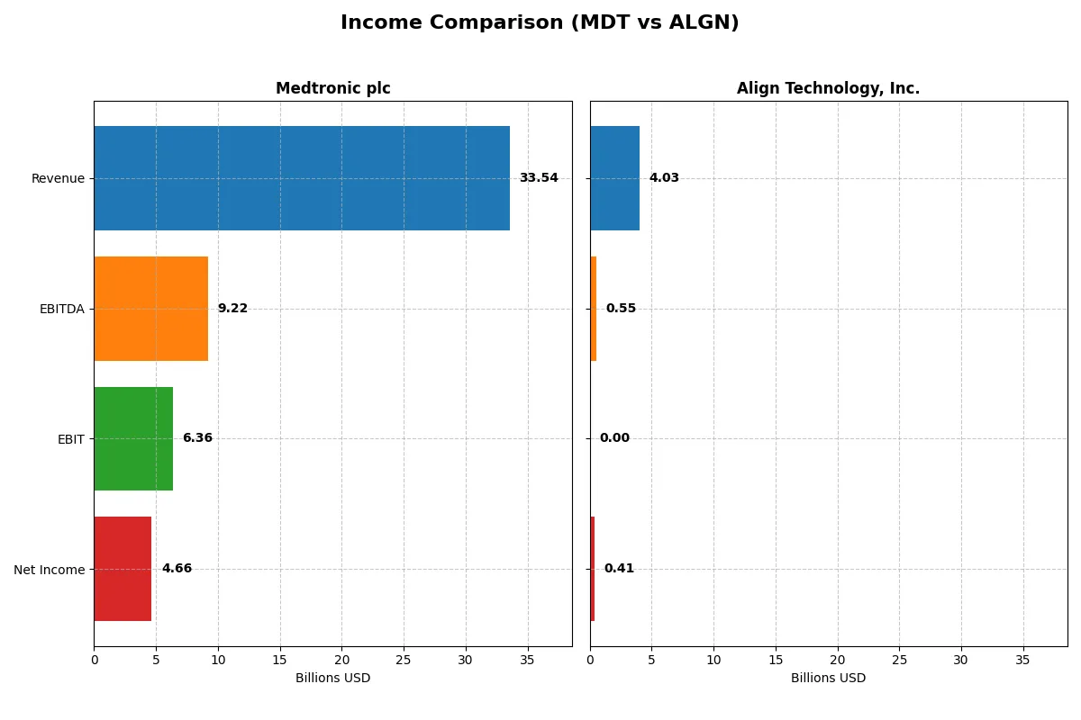 income comparison