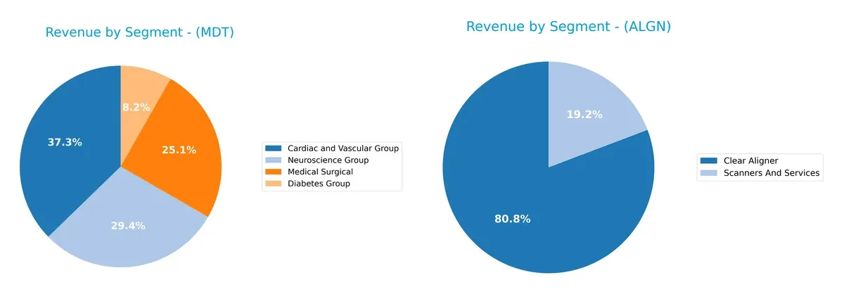 revenue by segment comparison