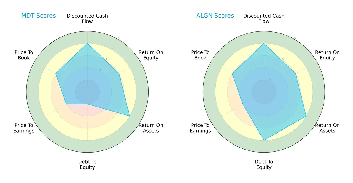scores comparison