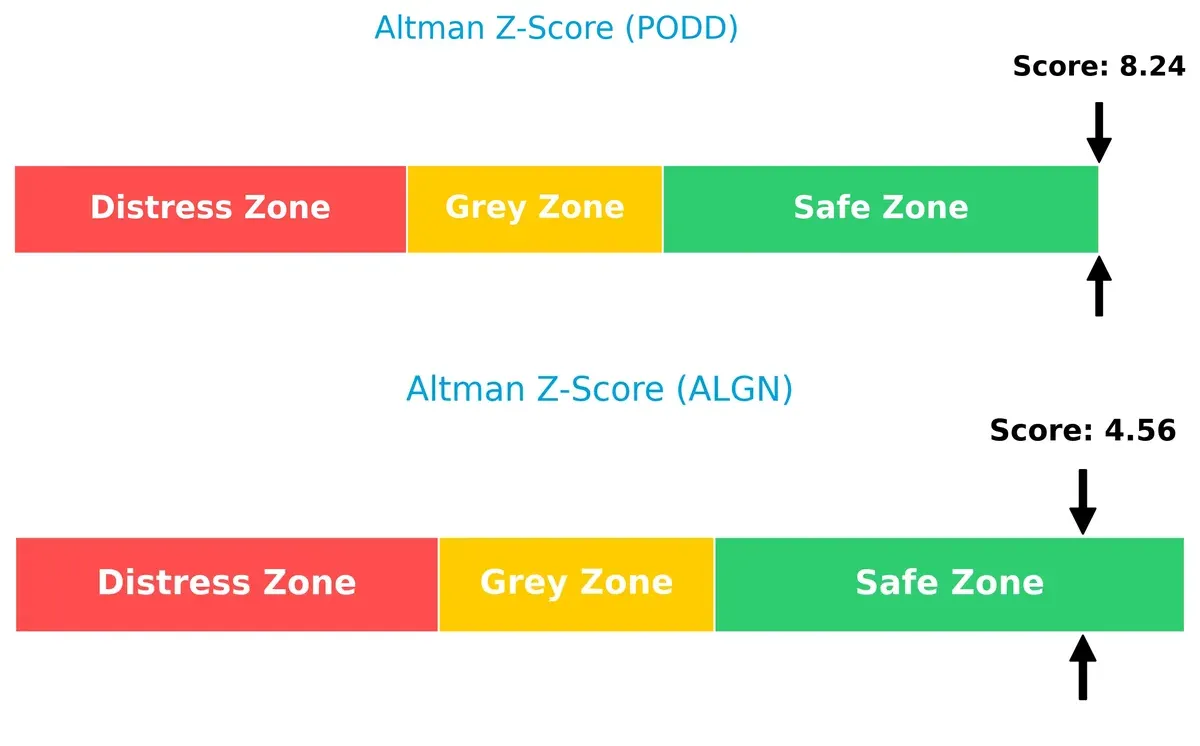 altman z score comparison