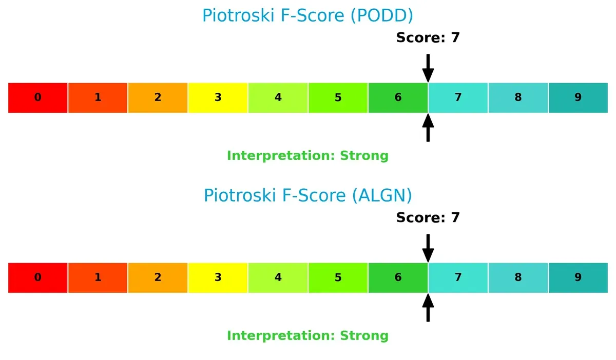 piotroski f score comparison