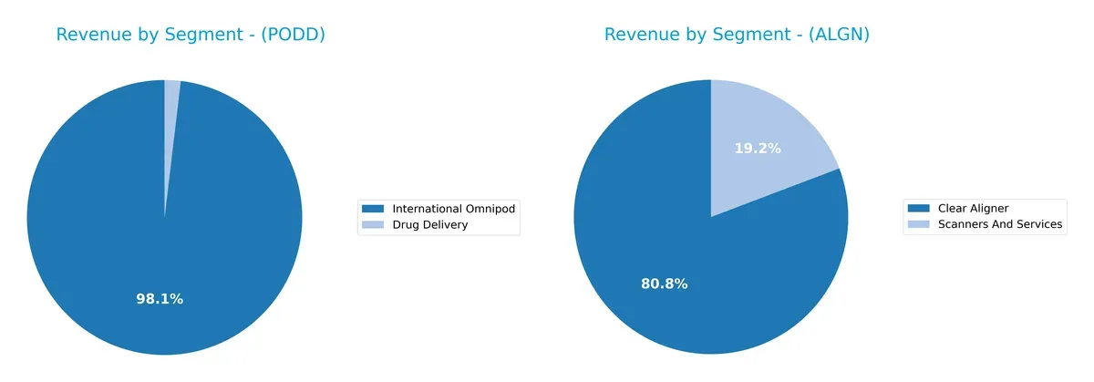 revenue by segment comparison