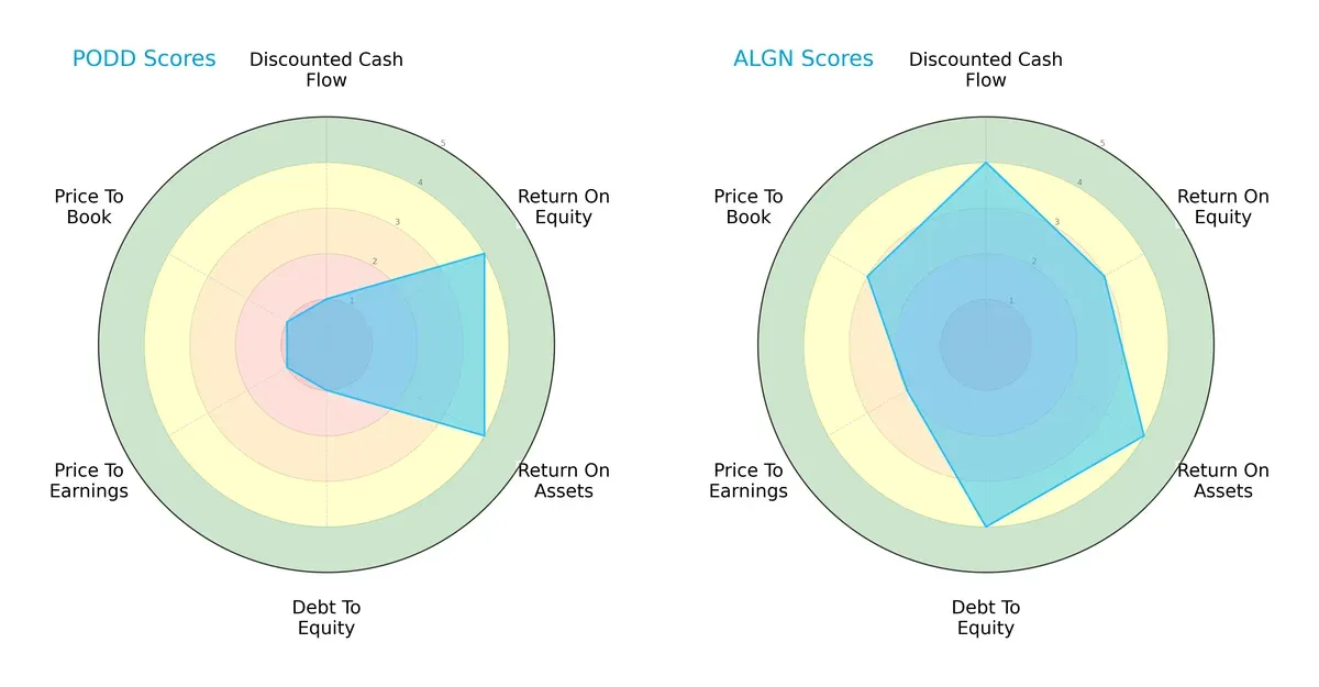 scores comparison