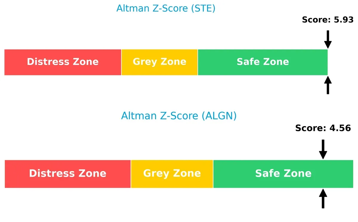 altman z score comparison