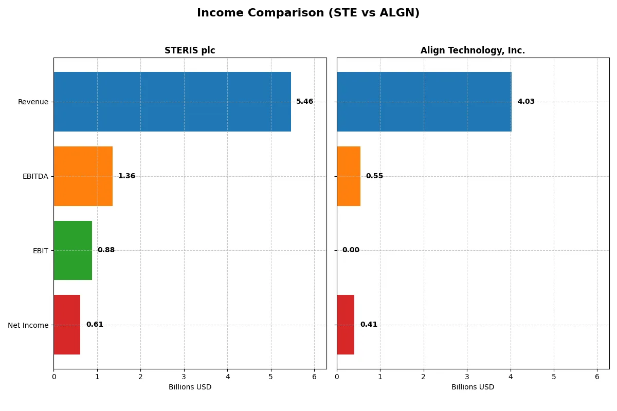 income comparison