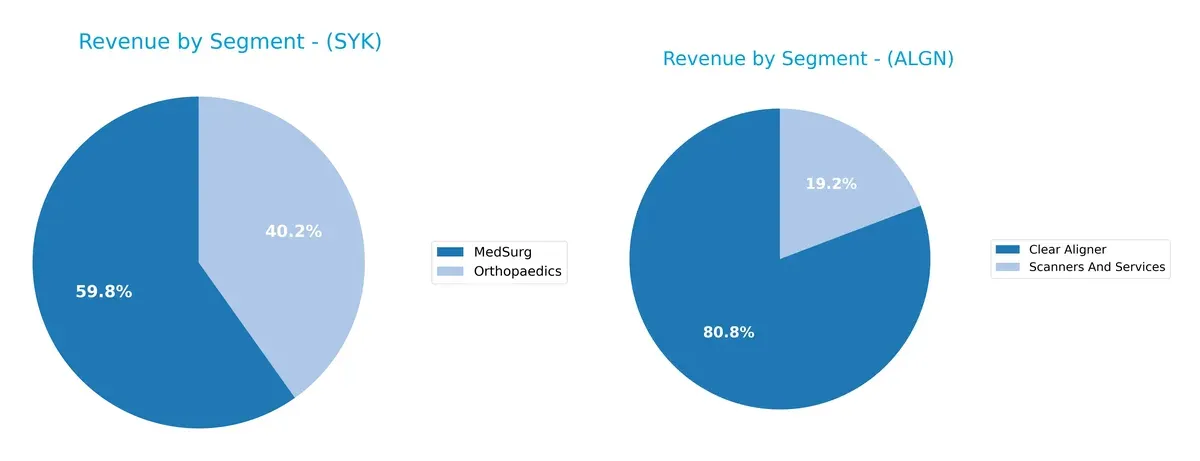 revenue by segment comparison