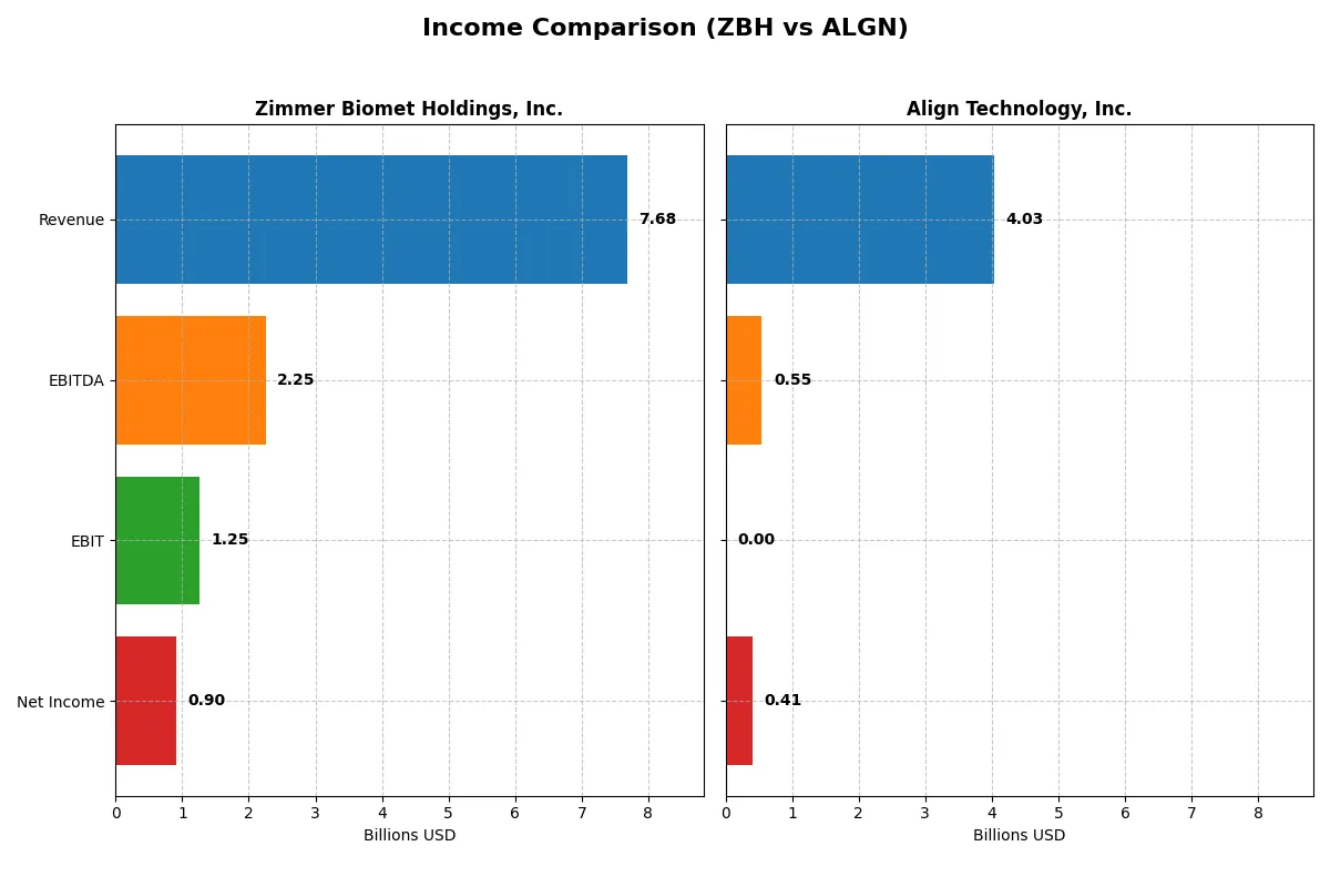income comparison