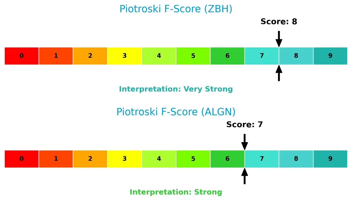 piotroski f score comparison