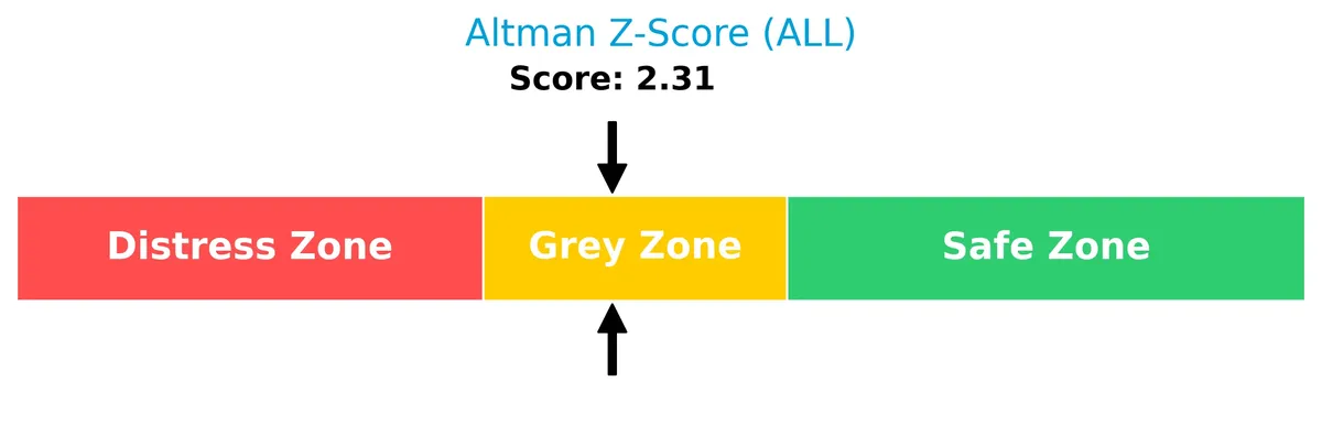 altman z score analysis