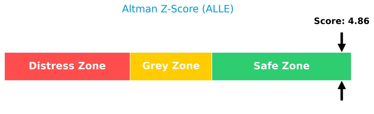 altman z score analysis