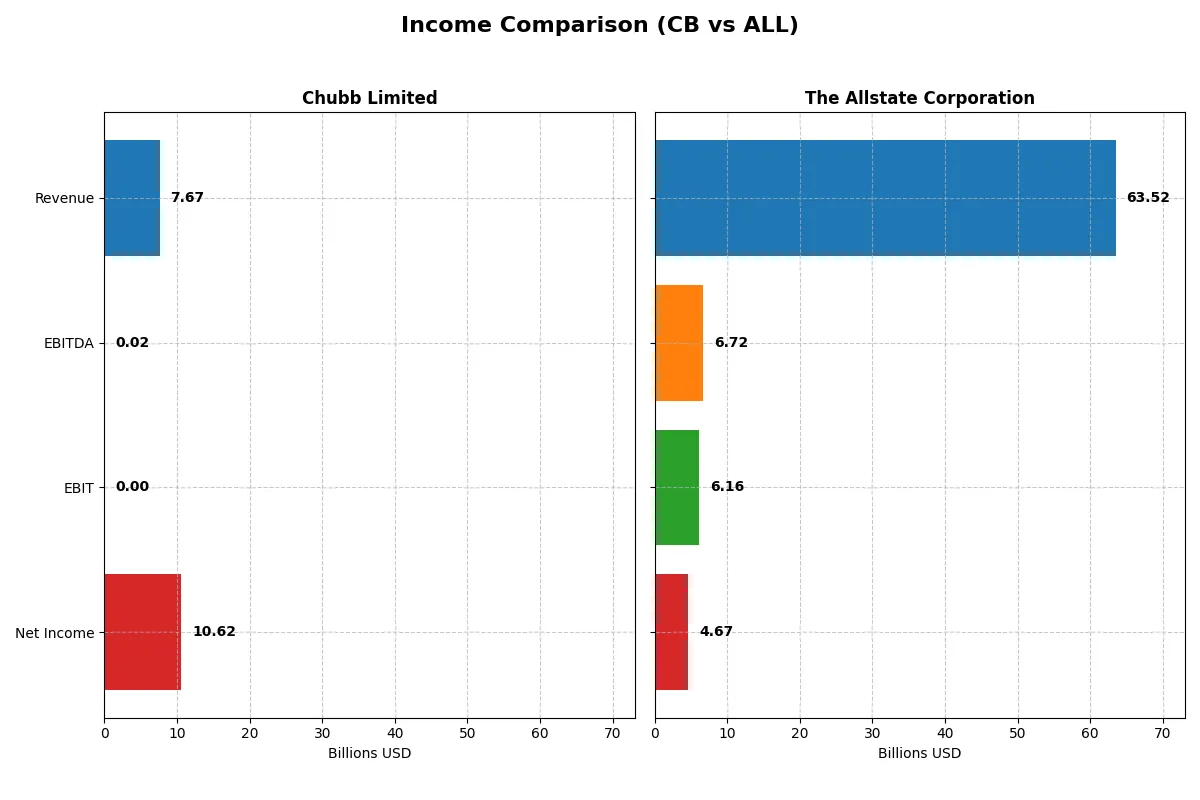 income comparison