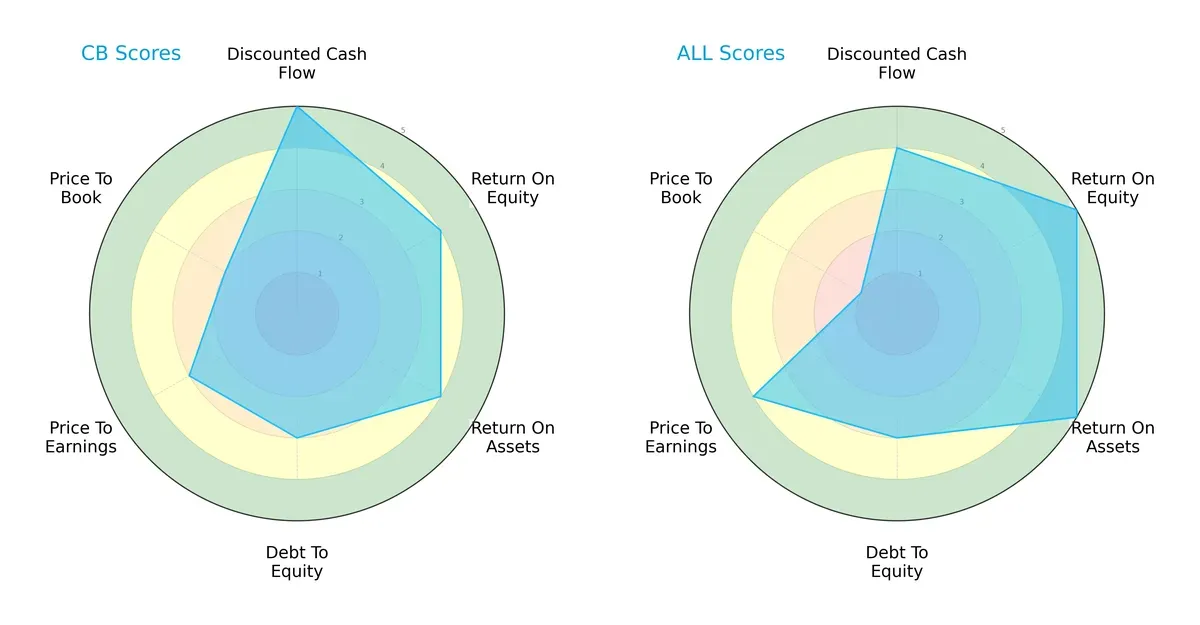scores comparison