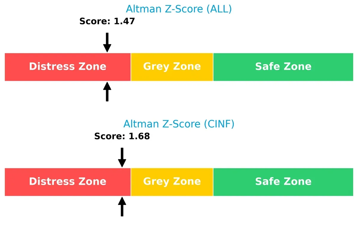 altman z score comparison