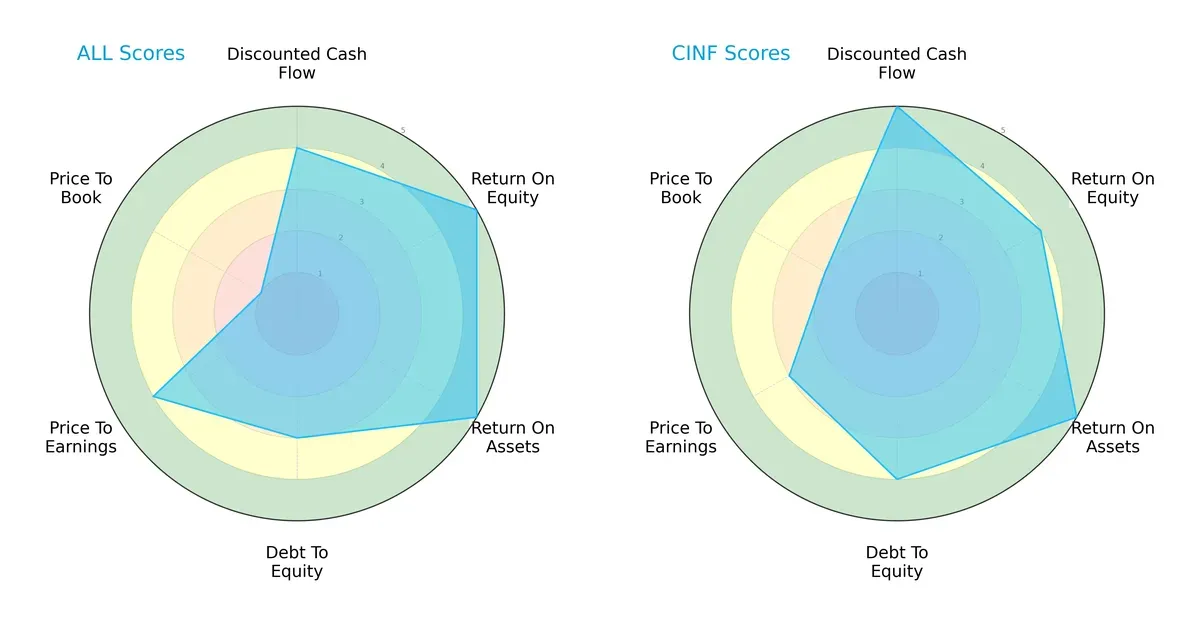 scores comparison