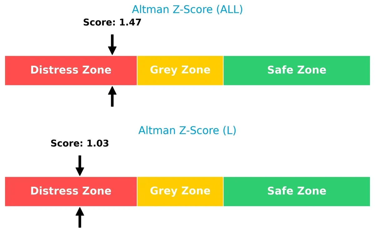 altman z score comparison