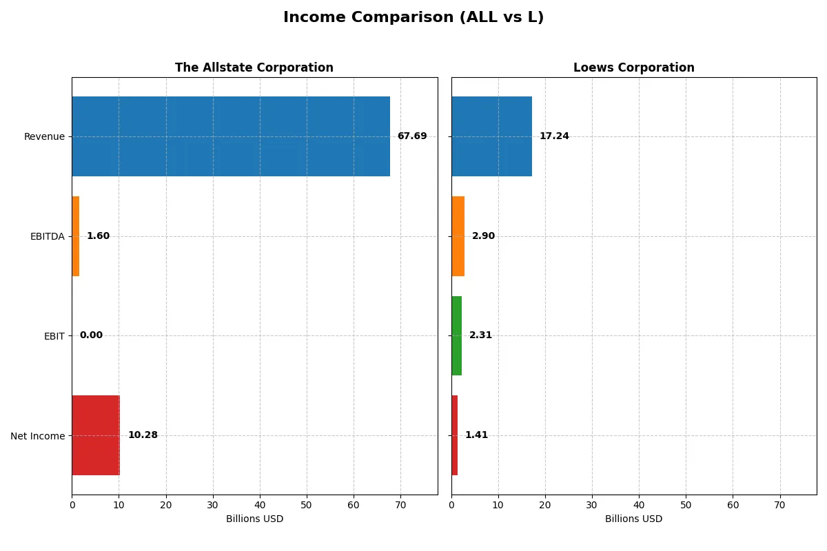 income comparison