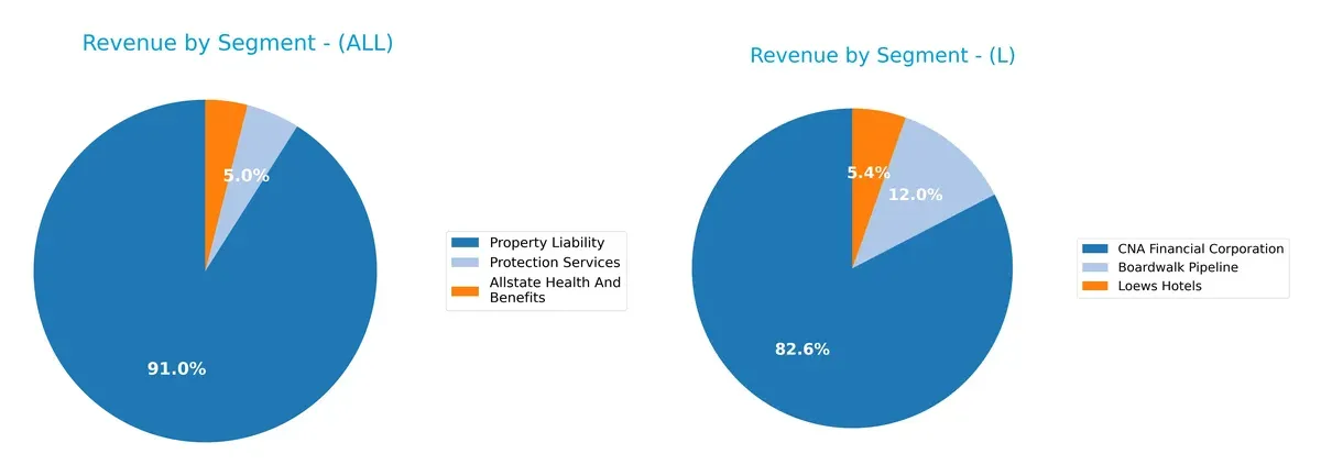 revenue by segment comparison