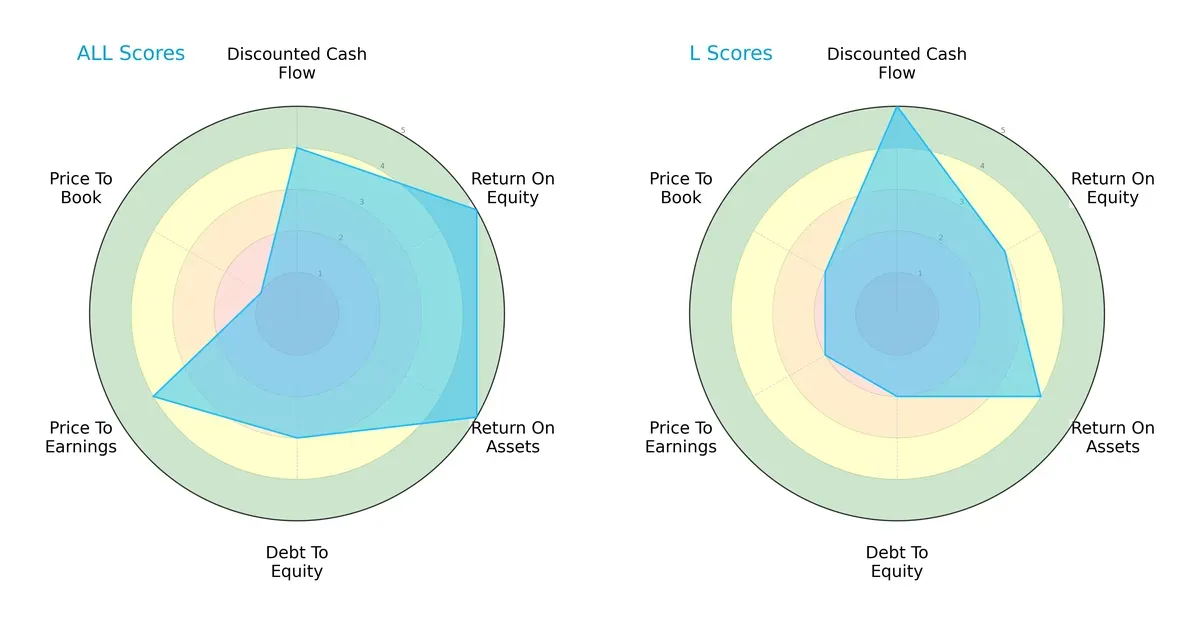 scores comparison