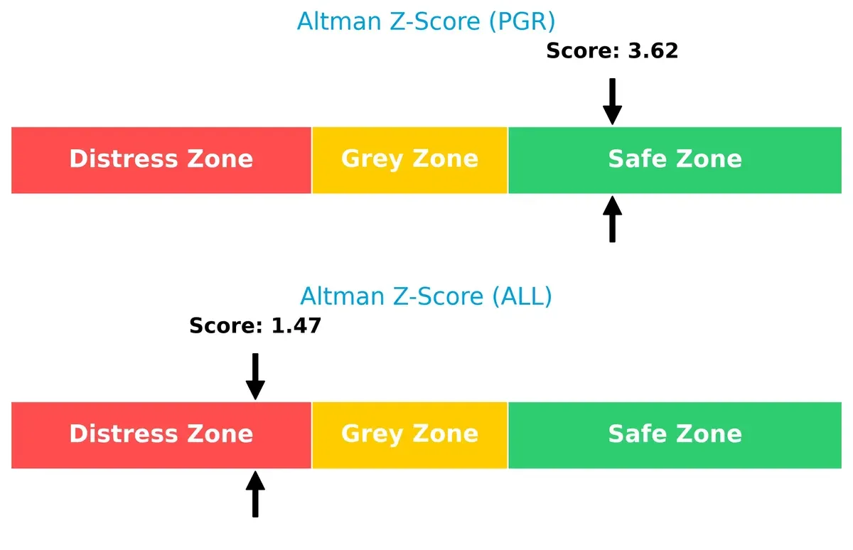 altman z score comparison