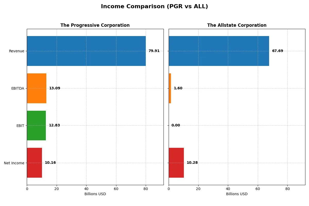 income comparison