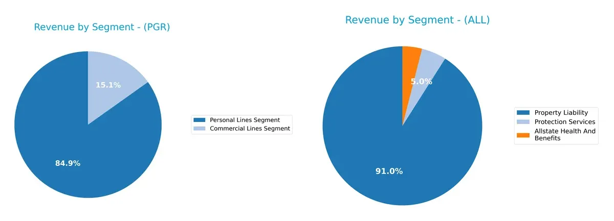 revenue by segment comparison