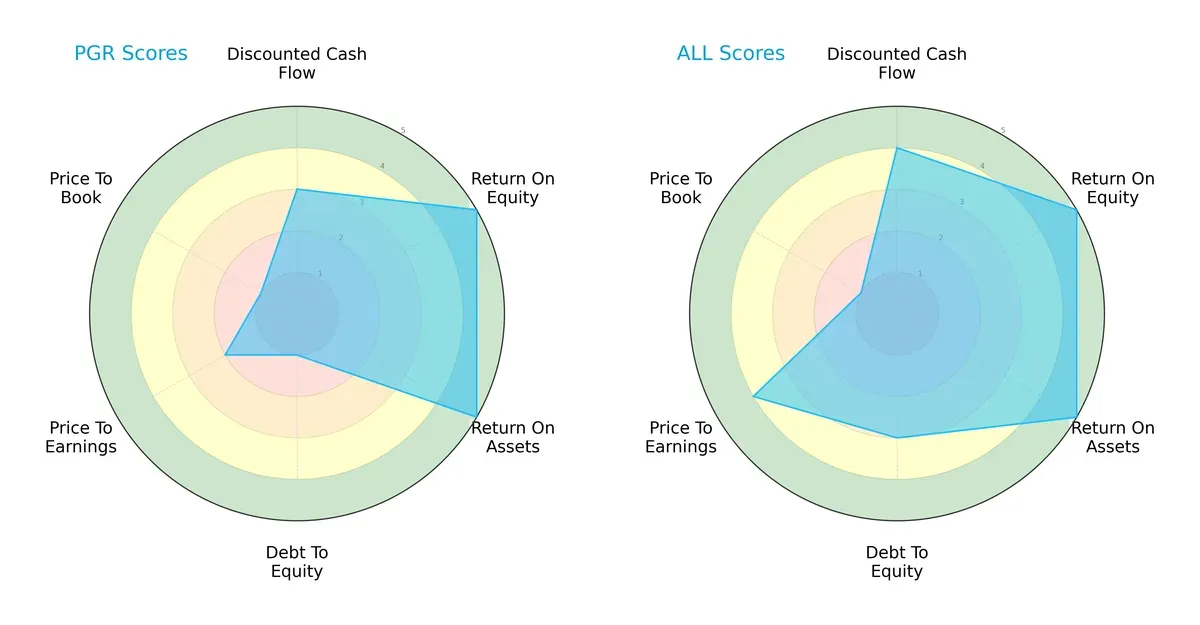 scores comparison