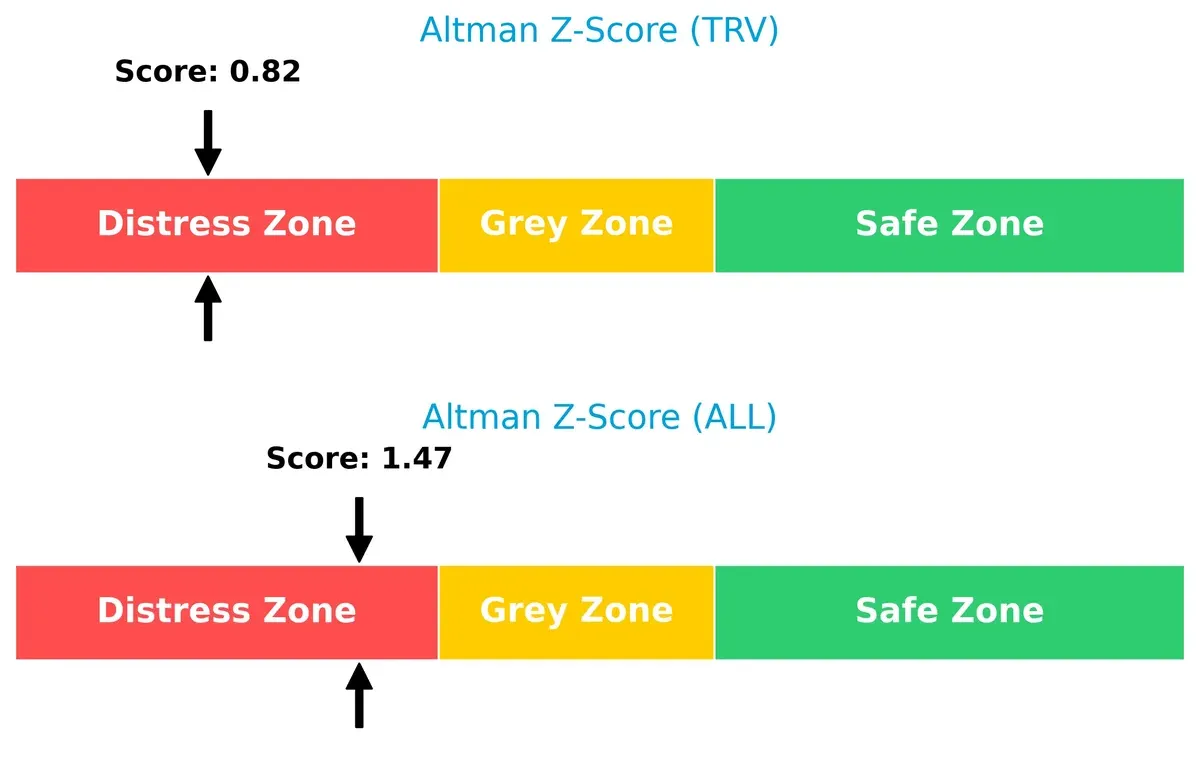 altman z score comparison