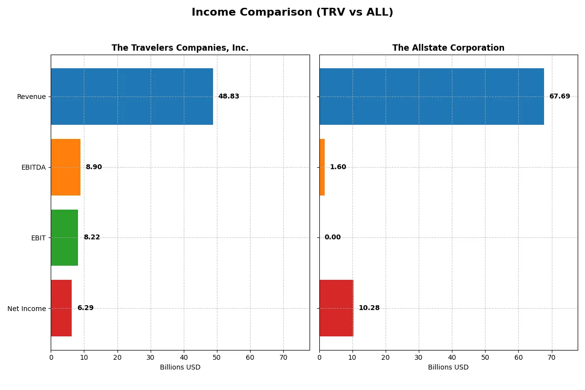 income comparison