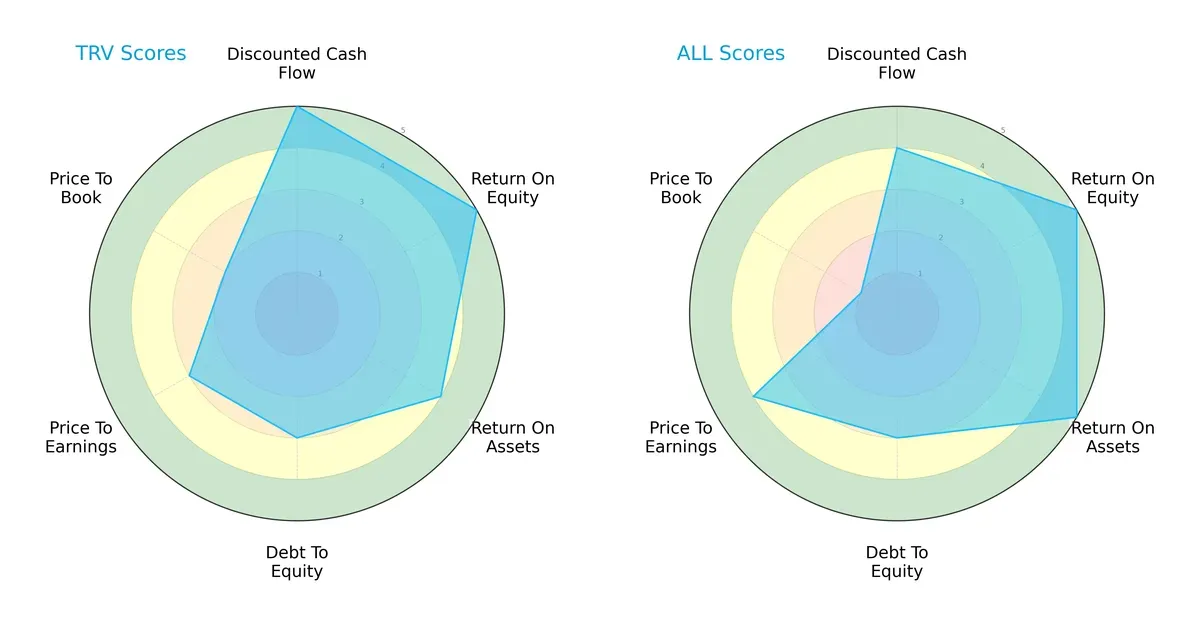 scores comparison