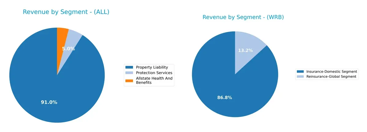 revenue by segment comparison