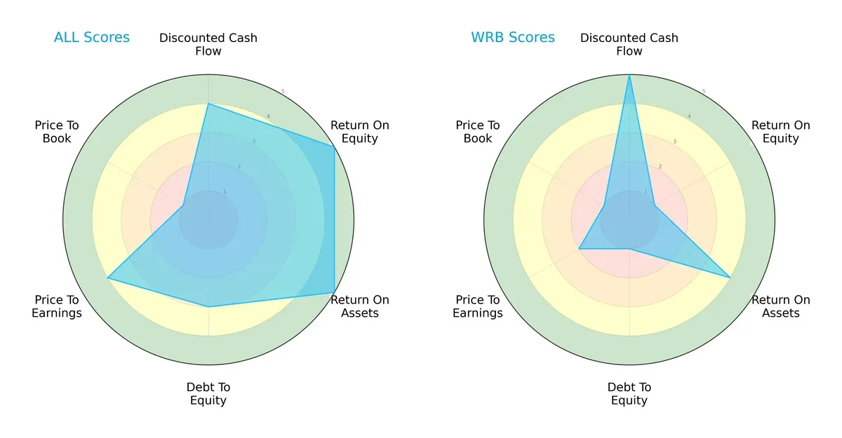 scores comparison