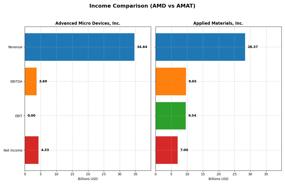 income comparison