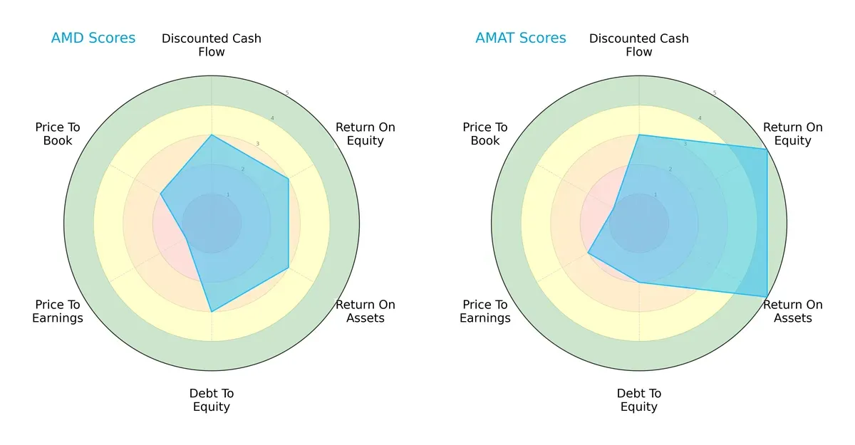 scores comparison