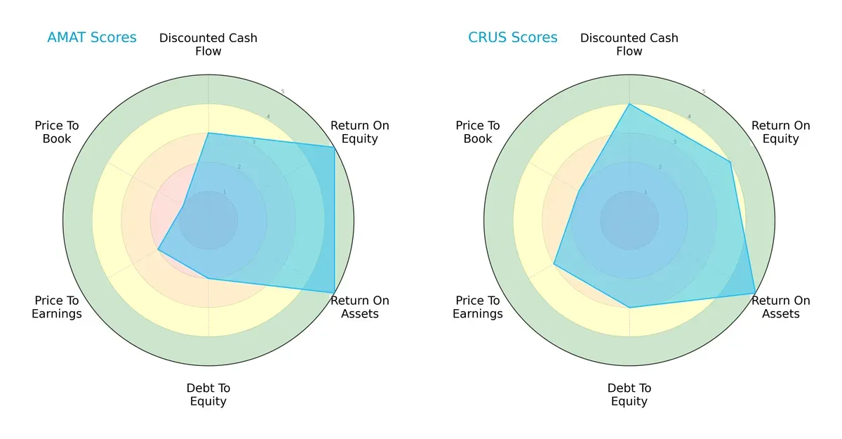 scores comparison