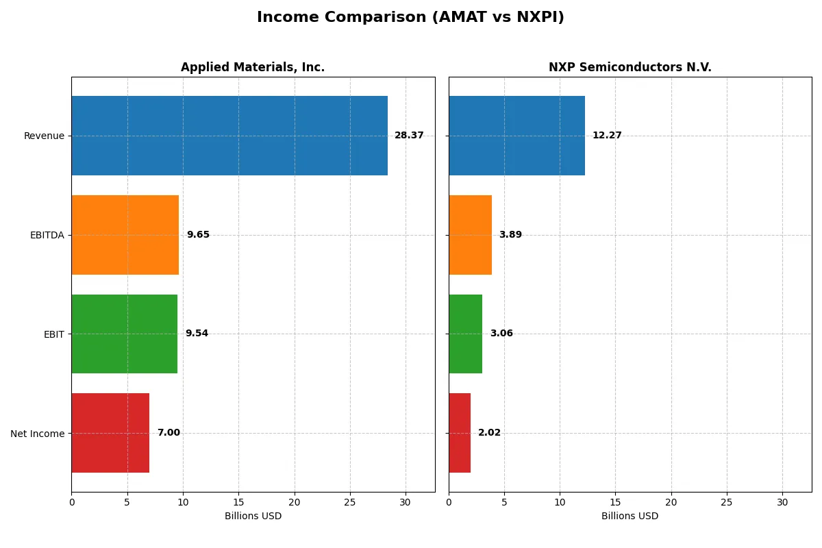 income comparison