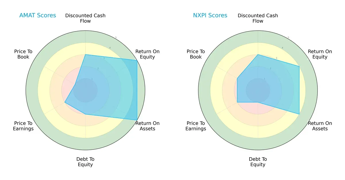 scores comparison