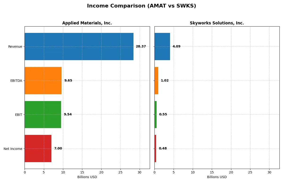 income comparison